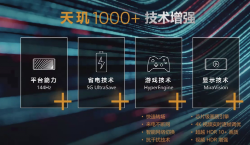 性能豪橫！MediaTek用天璣1000Plus搶占5G市場(chǎng)