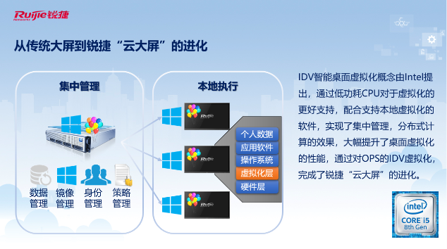 深入教學(xué)場景，賦能教學(xué)全流程！銳捷推出云大屏與智慧黑板解決方案