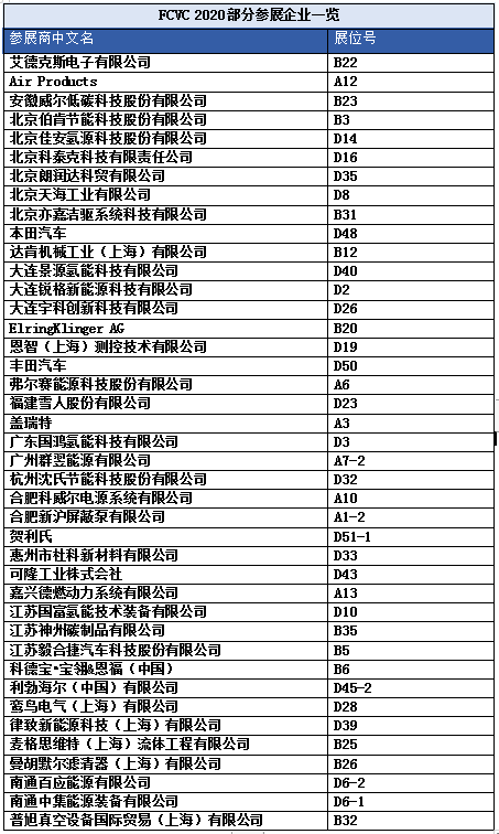 FCVC 2020 大會預登記系統(tǒng)全面啟動，揭秘首波精彩看點