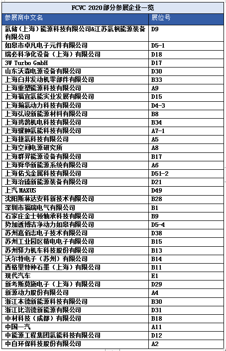 FCVC 2020 大會預登記系統(tǒng)全面啟動，揭秘首波精彩看點