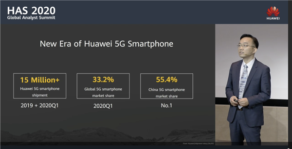 中國每賣兩臺5G手機就有一臺華為！華為5G手機美國零件僅剩1%