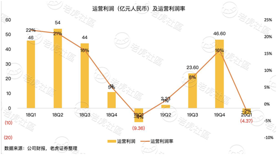 老虎證券：淪為市值單位的百度 只剩下回購這一招？