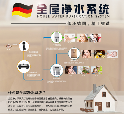 凈水器十大品牌洛恩斯開啟全屋凈水時代