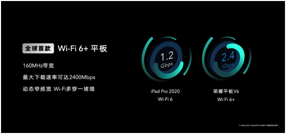 旗艦級(jí)榮耀平板V6發(fā)布 同時(shí)支持5G+Wi-Fi 6 更快更潮更具創(chuàng)造力
