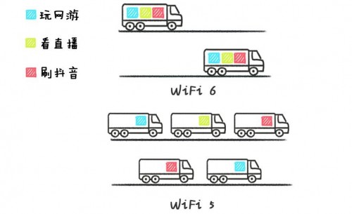 學(xué)會這幾招，選購路由器就不會吃虧上當