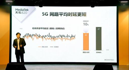 天璣820首秀Redmi 10X，5G手機(jī)輕旗艦將上市