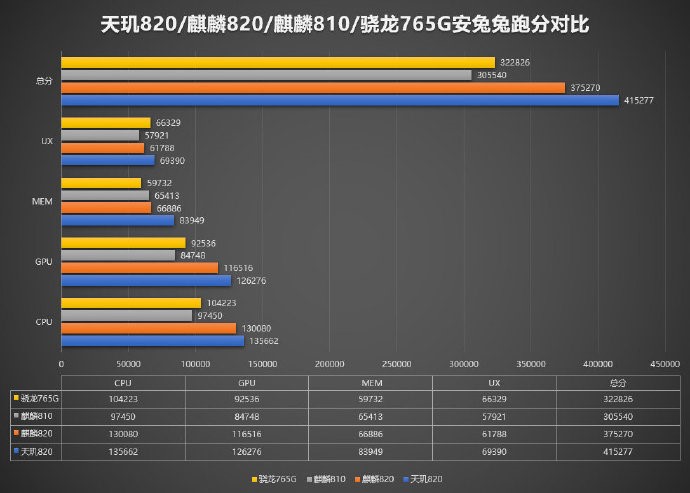 天璣820首秀Redmi 10X，5G手機(jī)輕旗艦將上市