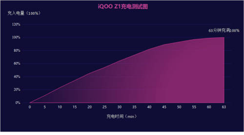 搭載144HZ高刷屏的iQOO Z1京東開(kāi)啟0元預(yù)約，還有更多壕禮來(lái)襲