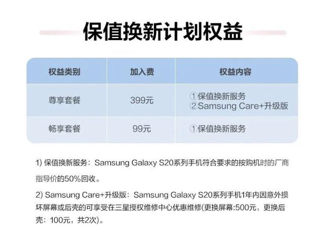 三星Galaxy S20 5G系列保值換新計劃：至高抵扣50%入手下一代旗艦