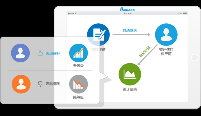 8MSaaS：電子招采如何為企業(yè)帶來(lái)巨大效益？