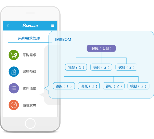 8MSaaS：電子招采如何為企業(yè)帶來(lái)巨大效益？
