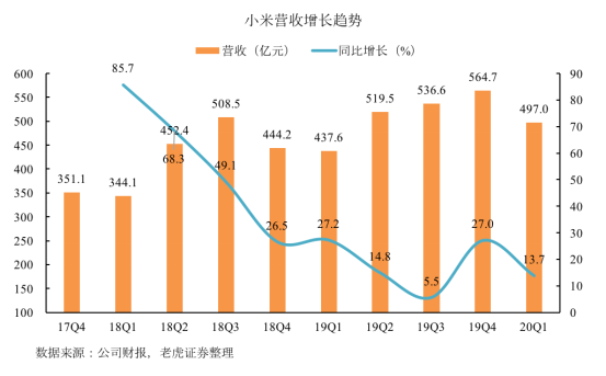 老虎證券：拳打格力、腳踢蘋果，小米給出了怎樣的好成績？