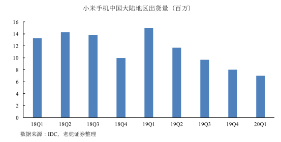 老虎證券：拳打格力、腳踢蘋果，小米給出了怎樣的好成績？