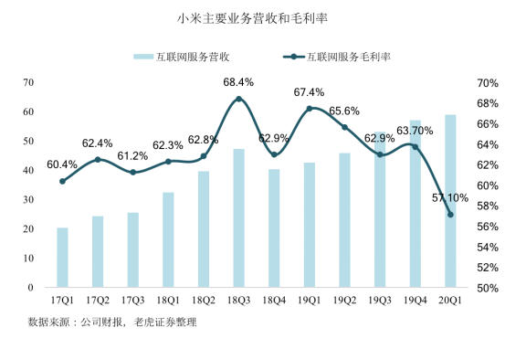 老虎證券：拳打格力、腳踢蘋果，小米給出了怎樣的好成績？