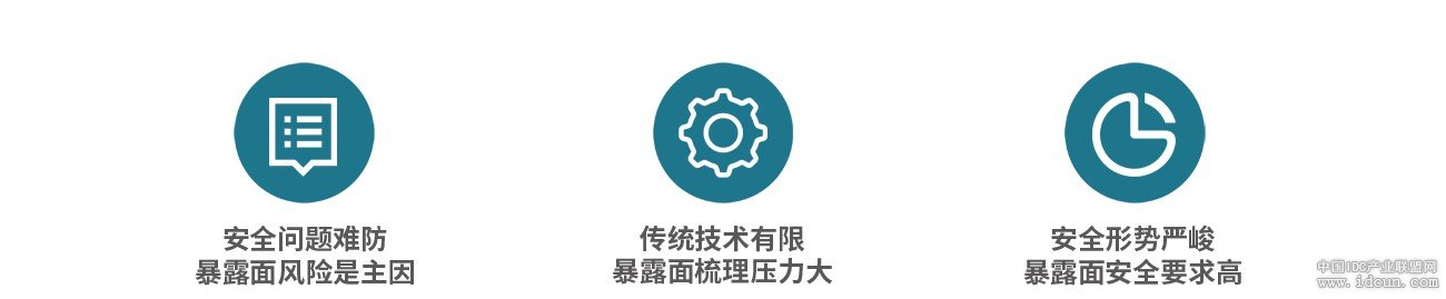 警惕“隱形”資產(chǎn)安全風(fēng)險，暴露面安全梳理成為當(dāng)務(wù)之急