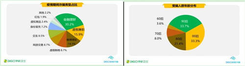 疫情期間的手機安全阻擊戰(zhàn)，360一季度共攔截44.9億次騷擾電話
