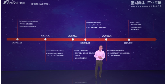 上線全新算法與產(chǎn)業(yè)鏈市場，虹軟開放平臺開啟“技術開放+產(chǎn)業(yè)生態(tài)”新階段
