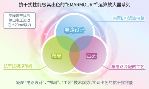ROHM開發(fā)出不會因負(fù)載電容發(fā)生振蕩的高速運算放大器“BD77501G”