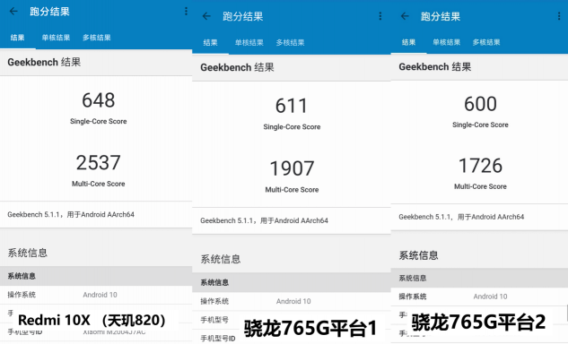 完爆驍龍765G！聯(lián)發(fā)科天璣820助Redmi 10X跑分破40萬，輕旗艦上陣