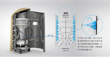 疫情后雅威空氣消毒凈化機(jī)大熱！消費者高度重視呼吸健康