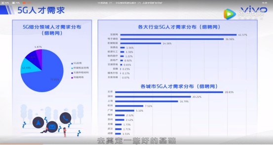 2020年上百萬個5G就業(yè)機會來了！vivo助力大學生從象牙塔邁向戰(zhàn)場
