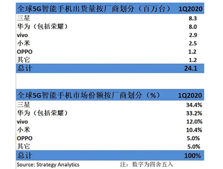 2020年上百萬個5G就業(yè)機會來了！vivo助力大學生從象牙塔邁向戰(zhàn)場