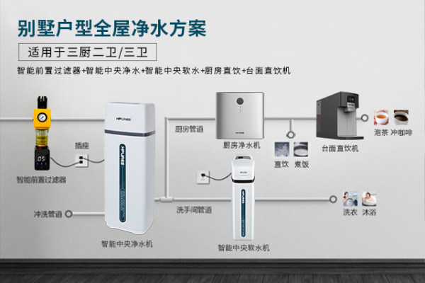 熱門凈水器代理，十大凈水器品牌菲浦斯補貼利潤高！