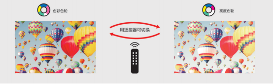 邂逅理光，邂逅非凡激光工程投影機