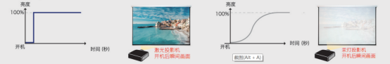 邂逅理光，邂逅非凡激光工程投影機