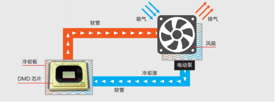 邂逅理光，邂逅非凡激光工程投影機