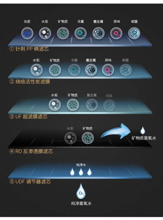 凈水器哪個牌子好？符合標準的凈水器