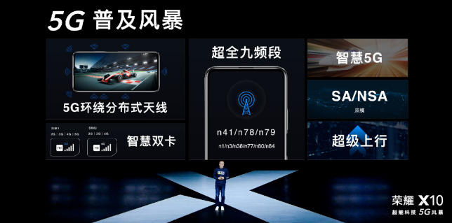 榮耀X10 ，一把5G普及尖刀