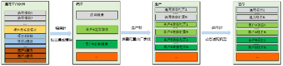 開發(fā)效率提升1倍多，浪潮BIOS軟件架構如何化繁為簡