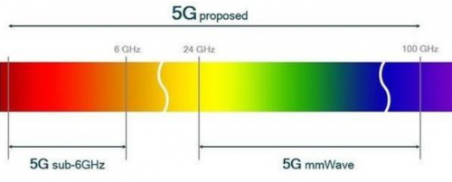 5G 和 WiFi 6 ， 哪個(gè)更適用