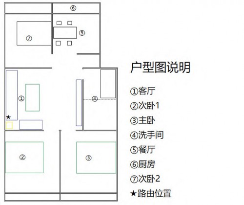 5G 和 WiFi 6 ， 哪個(gè)更適用