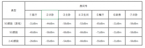 5G 和 WiFi 6 ， 哪個(gè)更適用