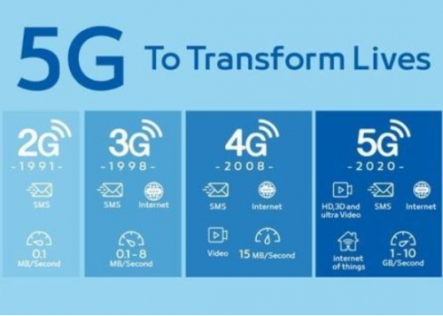 5G 和 WiFi 6 ， 哪個(gè)更適用