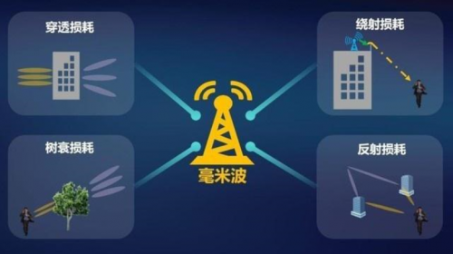 5G 和 WiFi 6 ， 哪個(gè)更適用