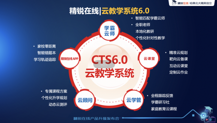 天貓首次聯(lián)合教育企業(yè)創(chuàng)始人直播，精銳在線(xiàn)開(kāi)創(chuàng)先河