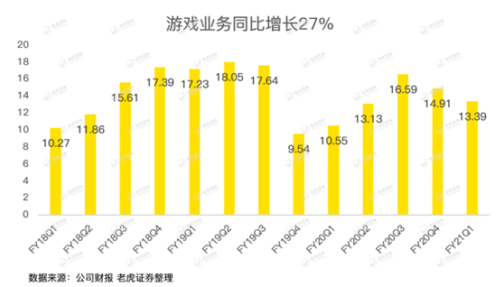 老虎證券：英偉達(dá)股價(jià)太野，強(qiáng)勁的財(cái)報(bào)竟難以俘獲市場(chǎng)芳心