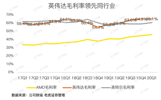 老虎證券：英偉達(dá)股價(jià)太野，強(qiáng)勁的財(cái)報(bào)竟難以俘獲市場(chǎng)芳心