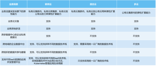 “太空發(fā)布”后，你知道星環(huán)科技推出的“聯(lián)邦云”是個啥嗎