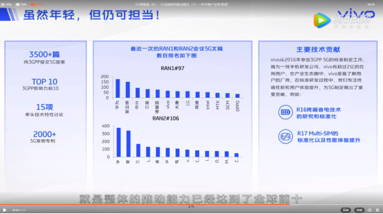 5G人才大戰(zhàn)打響，vivo教會(huì)行業(yè)如何培養(yǎng)“千里馬”