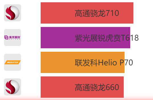 紫光展銳虎賁T618作為中端神U實(shí)力滿(mǎn)分！