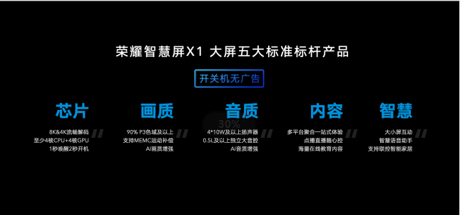榮耀智慧屏X1系列今日首銷，65吋全平臺(tái)優(yōu)惠300元僅售2999