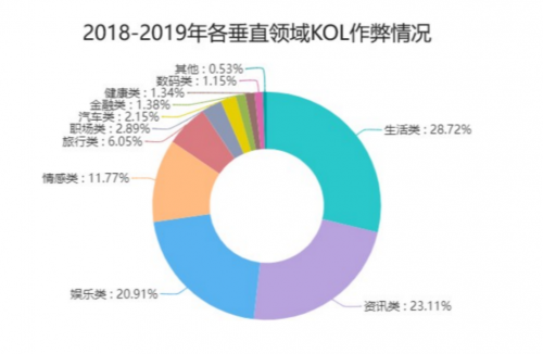 騰訊安全聯(lián)合電通安吉斯發(fā)布《2020中國廣告真實性數(shù)據(jù)觀察》：廣告刷量問題突出，透明度成行業(yè)焦點
