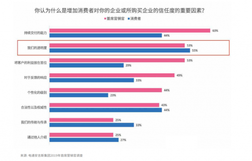 騰訊安全聯(lián)合電通安吉斯發(fā)布《2020中國廣告真實性數(shù)據(jù)觀察》：廣告刷量問題突出，透明度成行業(yè)焦點