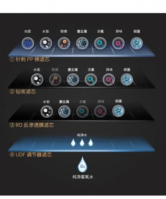 凈水器十大名牌有哪些？高質(zhì)量的純水機(jī)