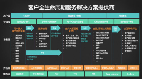 深度融合，共贏數(shù)智化未來 用友&智齒戰(zhàn)略合作會高層專訪實錄