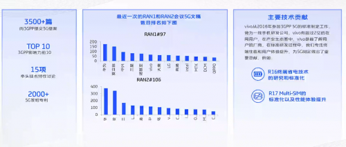 vivo開課啦，《5G系統(tǒng)觀》系列公開課，助力5G商用落地